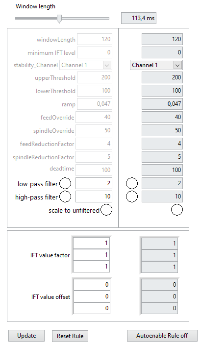 parameter