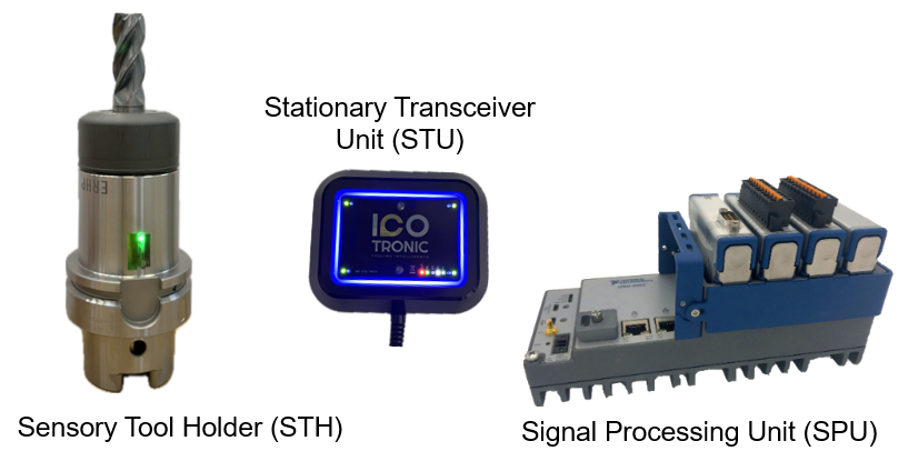 icocrtl