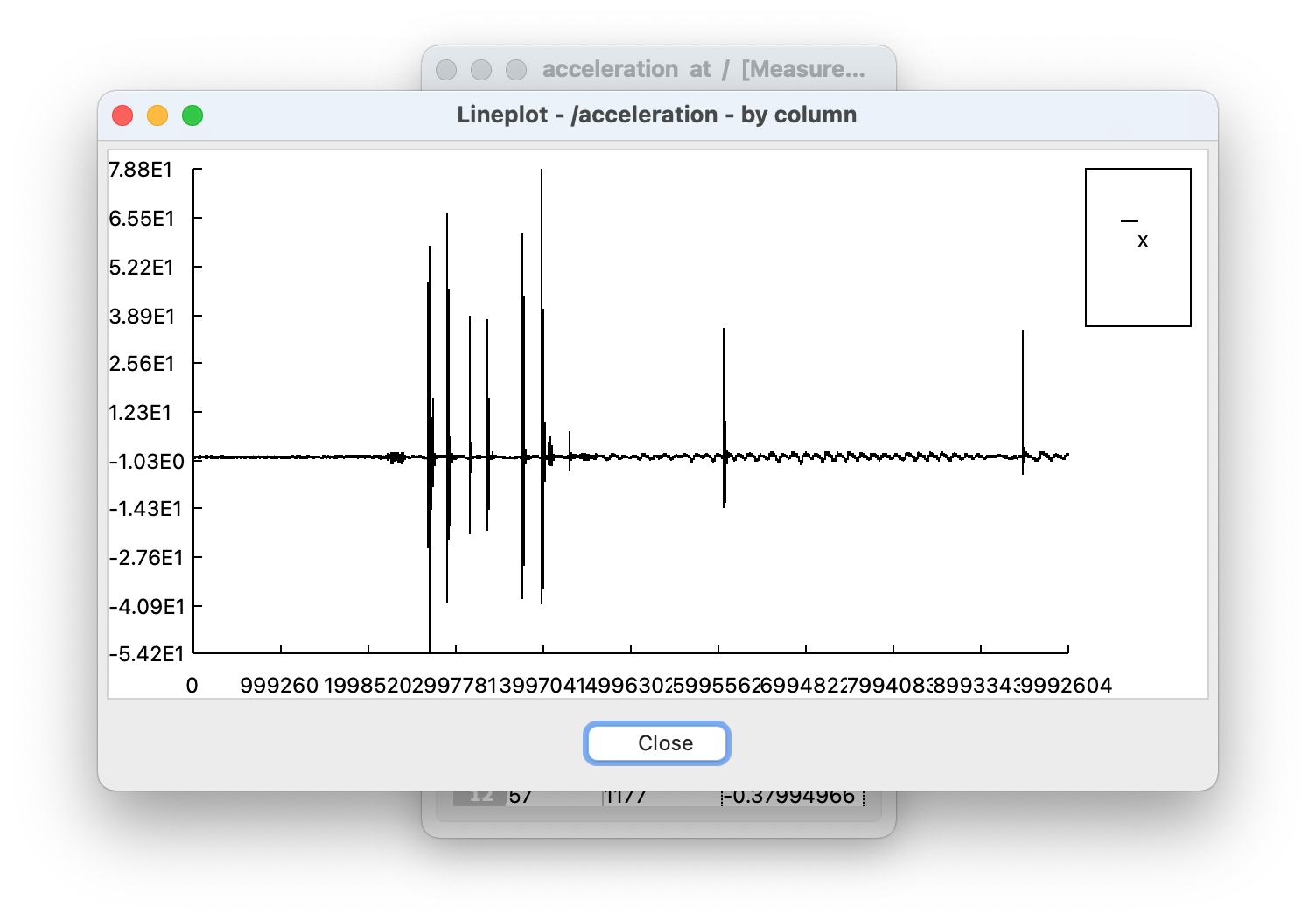 Acceleration Graph in HDFView