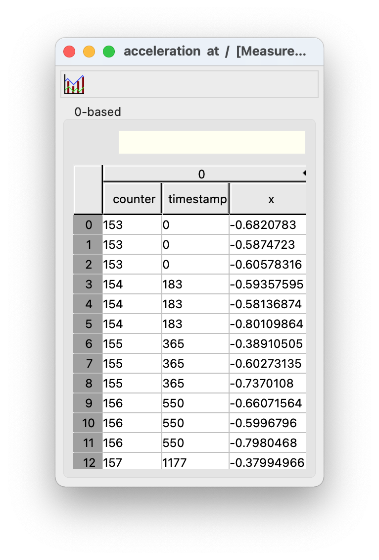 Acceleration Table in HDFView